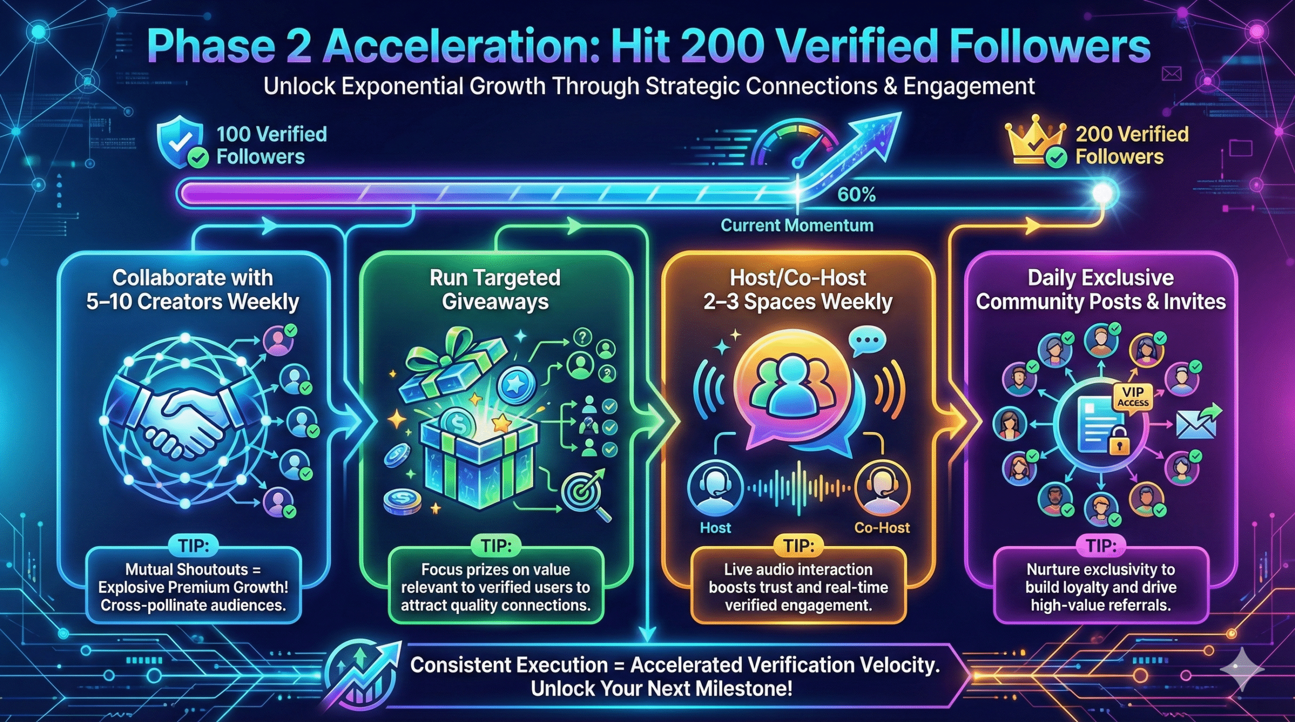 Collaboration & Growth Accelerators Infographic