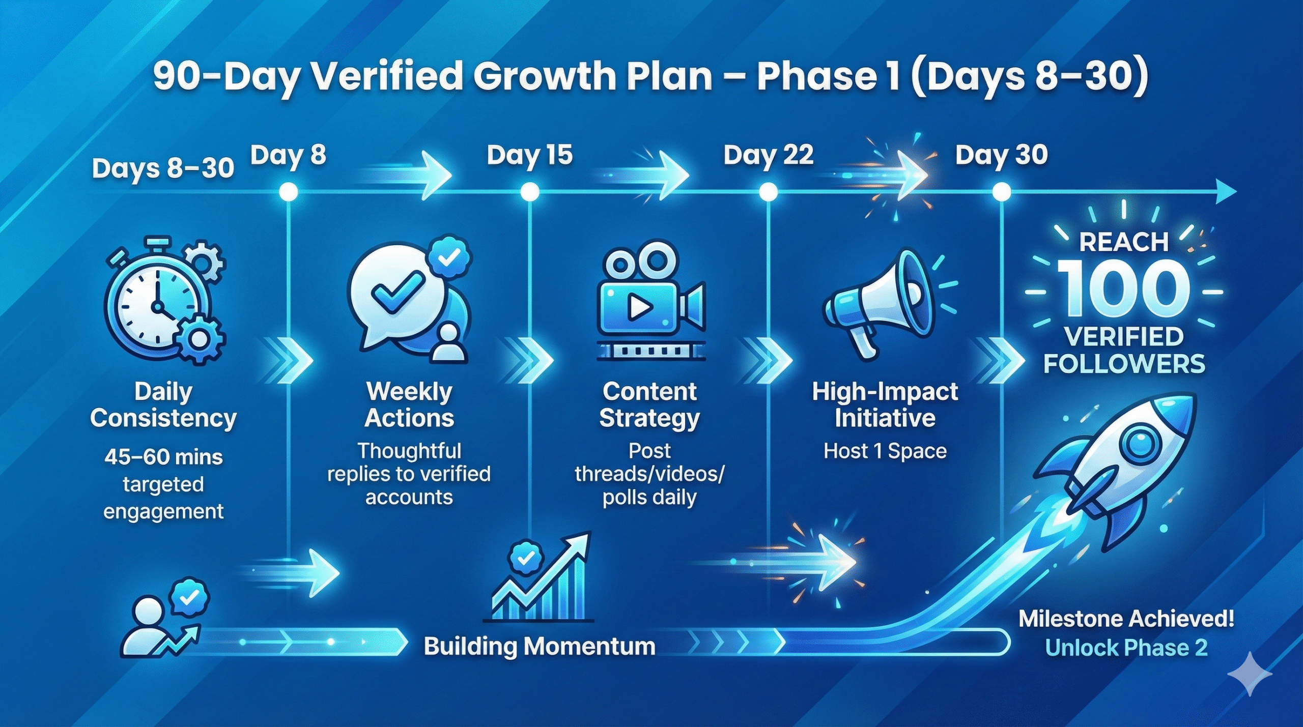 Daily Engagement Routine Timeline Infographic